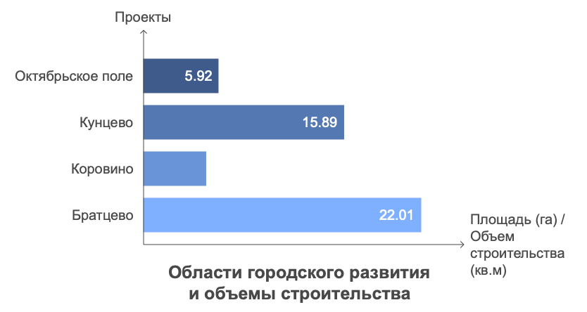 Карта комплексного развития территорий