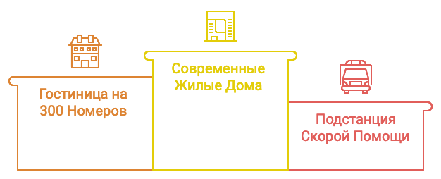 КРТ в СВАО г. Москвы